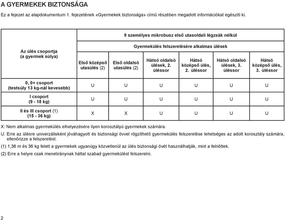 ülések, 2. üléssor Hátsó középső ülés, 2. üléssor Hátsó oldalsó ülések, 3. üléssor Hátsó középső ülés, 3.