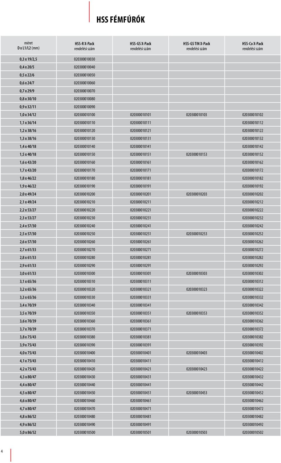 020300010122 1,3 x 38/16 020300010130 020300010131 020300010132 1,4 x 40/18 020300010140 020300010141 020300010142 1,5 x 40/18 020300010150 020300010151 020300010153 020300010152 1,6 x 43/20