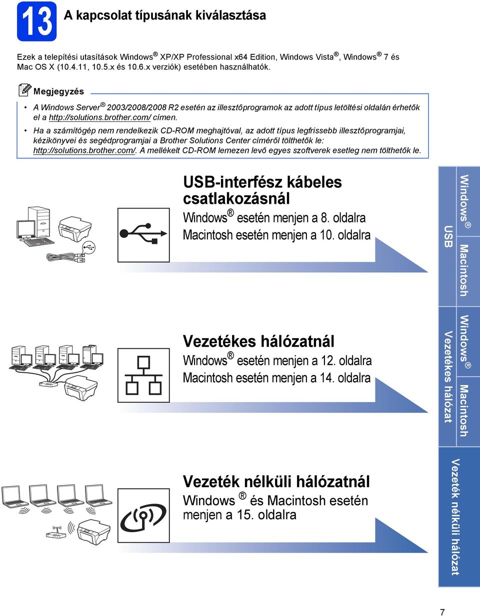 H számítógép nm rnlkzik CD-ROM mghjtóvl, z ott típus lgriss illsztőprogrmji, kézikönyvi és sgéprogrmji Brothr Solutions Cntr íméről tölthtők l: http://solutions.rothr.om/.