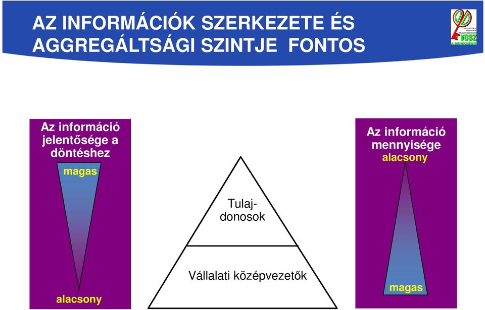 információ jelentősége a döntéshez magas Az információ