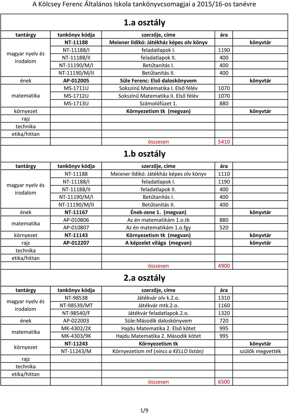 880 Környezetism tk (megvan) könyvtár összesen 5410 1.b osztály NT-11188 Meixner Ildikó: Játékház képes olv könyv 1110 NT-11188/I feladatlapok I. 1190 NT-11188/II feladatlapok II.