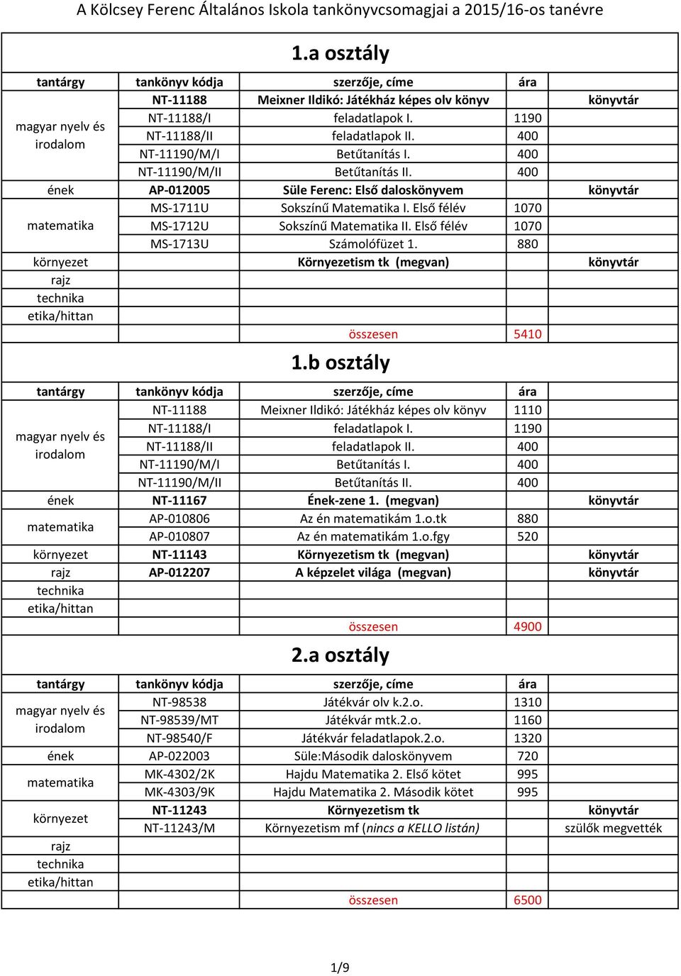 880 Környezetism tk (megvan) könyvtár összesen 5410 1.b osztály NT-11188 Meixner Ildikó: Játékház képes olv könyv 1110 NT-11188/I feladatlapok I. 1190 NT-11188/II feladatlapok II.