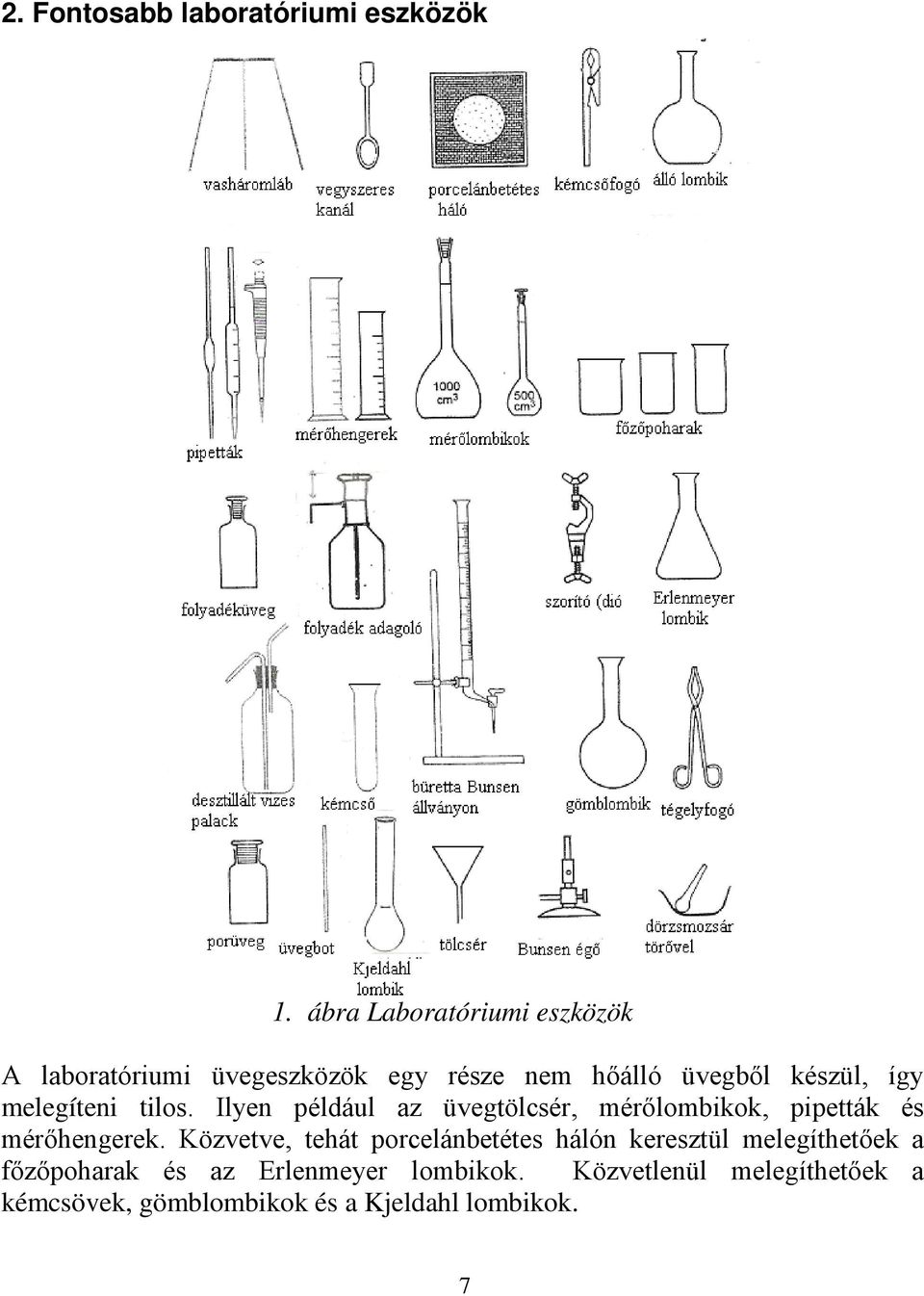 melegíteni tilos. Ilyen például az üvegtölcsér, mérőlombikok, pipetták és mérőhengerek.