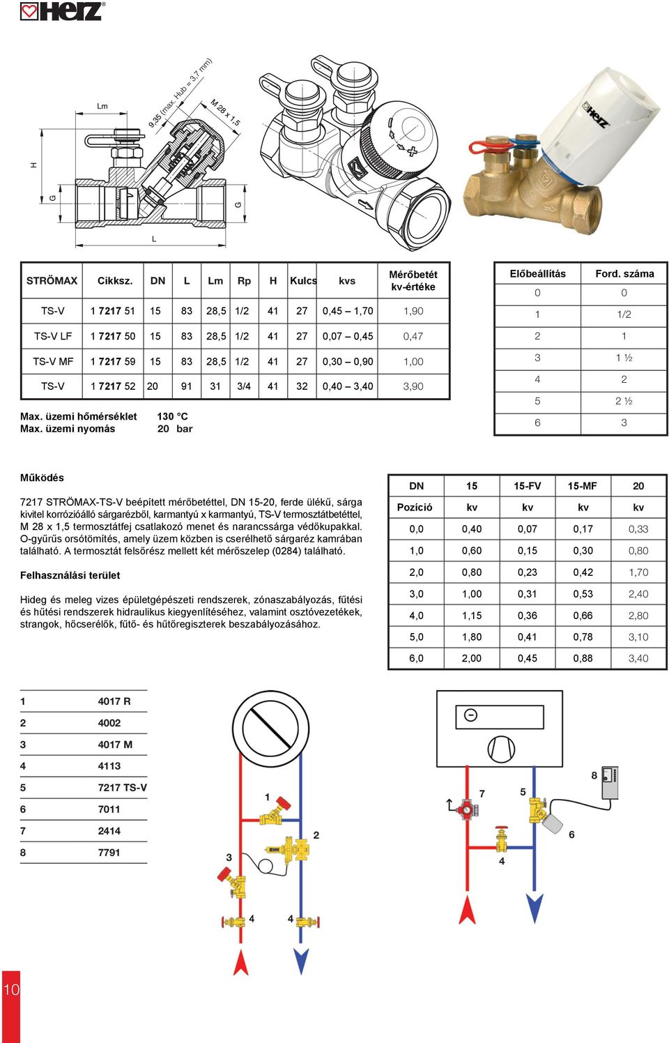 1,00 TS-V 1 7217 52 20 91 31 3/4 41 32 0,40 3,40 3,90 Max. üzemi hőmérséklet 130 C Max. üzemi nyomás 20 bar Előbeállítás Ford.