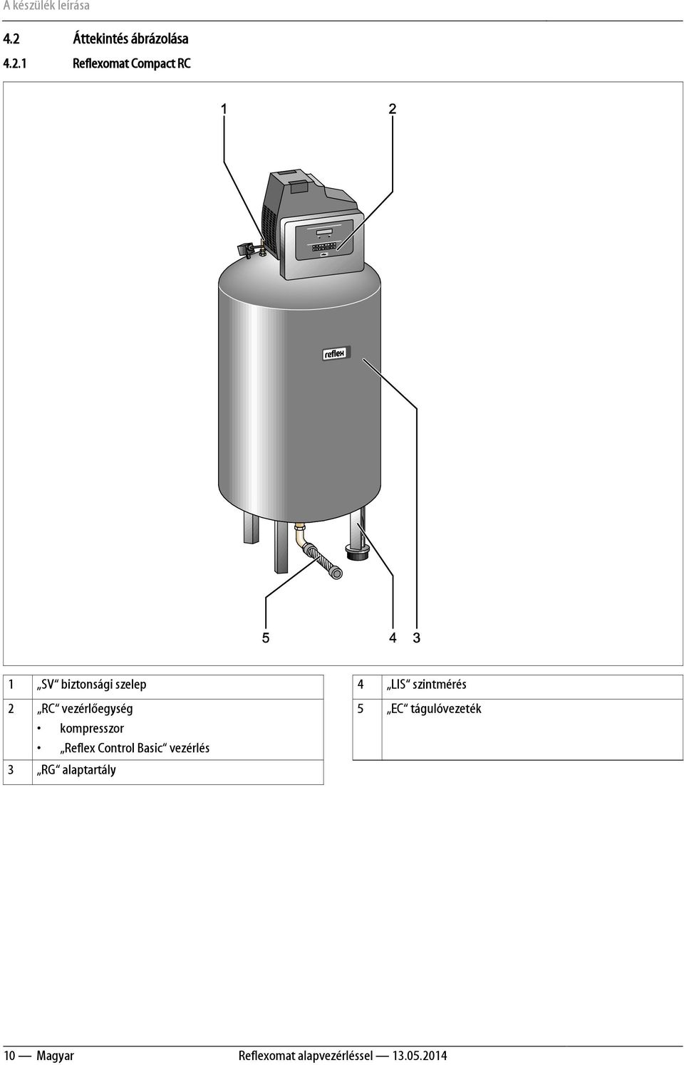 1 Reflexomat Compact RC 1 SV biztonsági szelep 4 LIS szintmérés