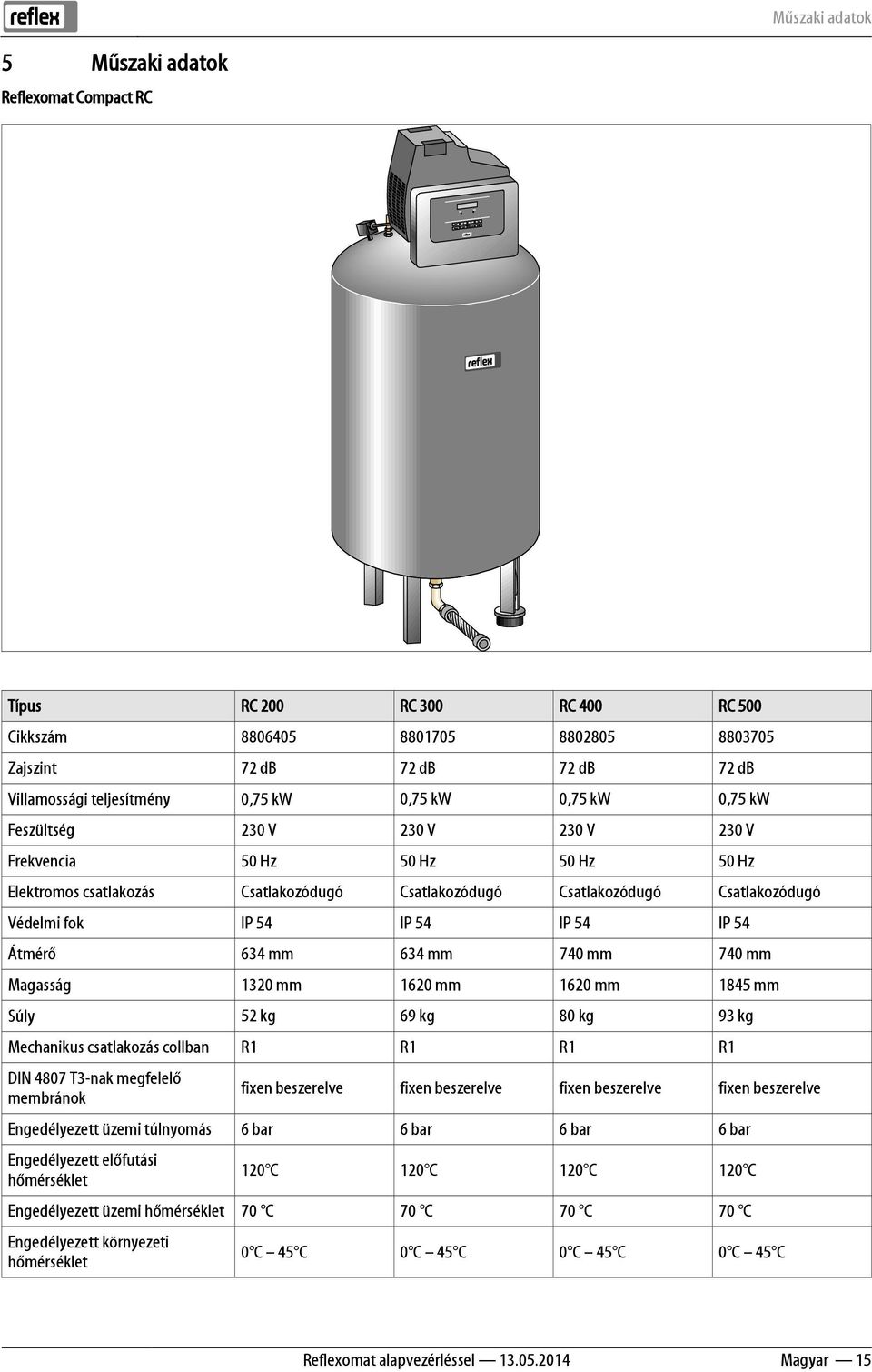 54 IP 54 IP 54 Átmérő 634 mm 634 mm 740 mm 740 mm Magasság 1320 mm 1620 mm 1620 mm 1845 mm Súly 52 kg 69 kg 80 kg 93 kg Mechanikus csatlakozás collban R1 R1 R1 R1 DIN 4807 T3-nak megfelelő membránok