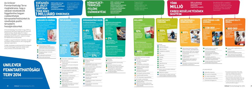 Ezek a vállalások a társadalmi, a környezetvédelmi és a gazdasági teljesítményünkre, valamint a teljes termékéletciklusra kiterjednek.