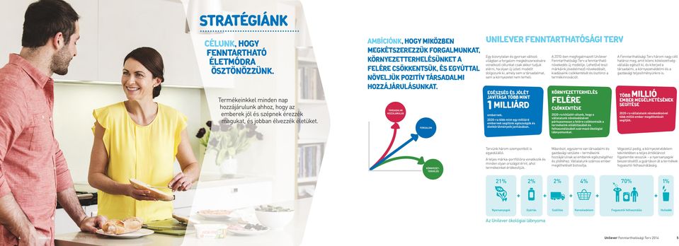 TÁRSADALMI HOZZÁJÁRULÁS FORGALOM UNILEVER FENNTARTHATÓSÁGI TERV Egy bizonytalan és gyorsan változó világban a forgalom megkétszerezésére vonatkozó célunkat csak akkor tudjuk elérni, ha olyan új