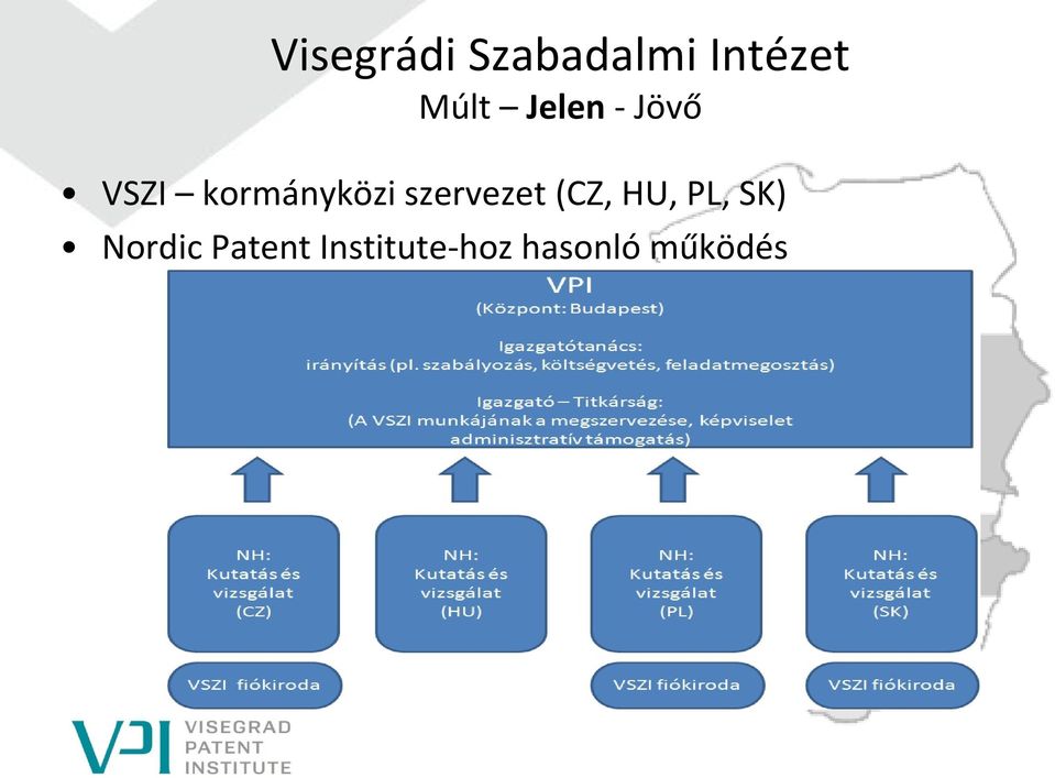 PL, SK) Nordic Patent