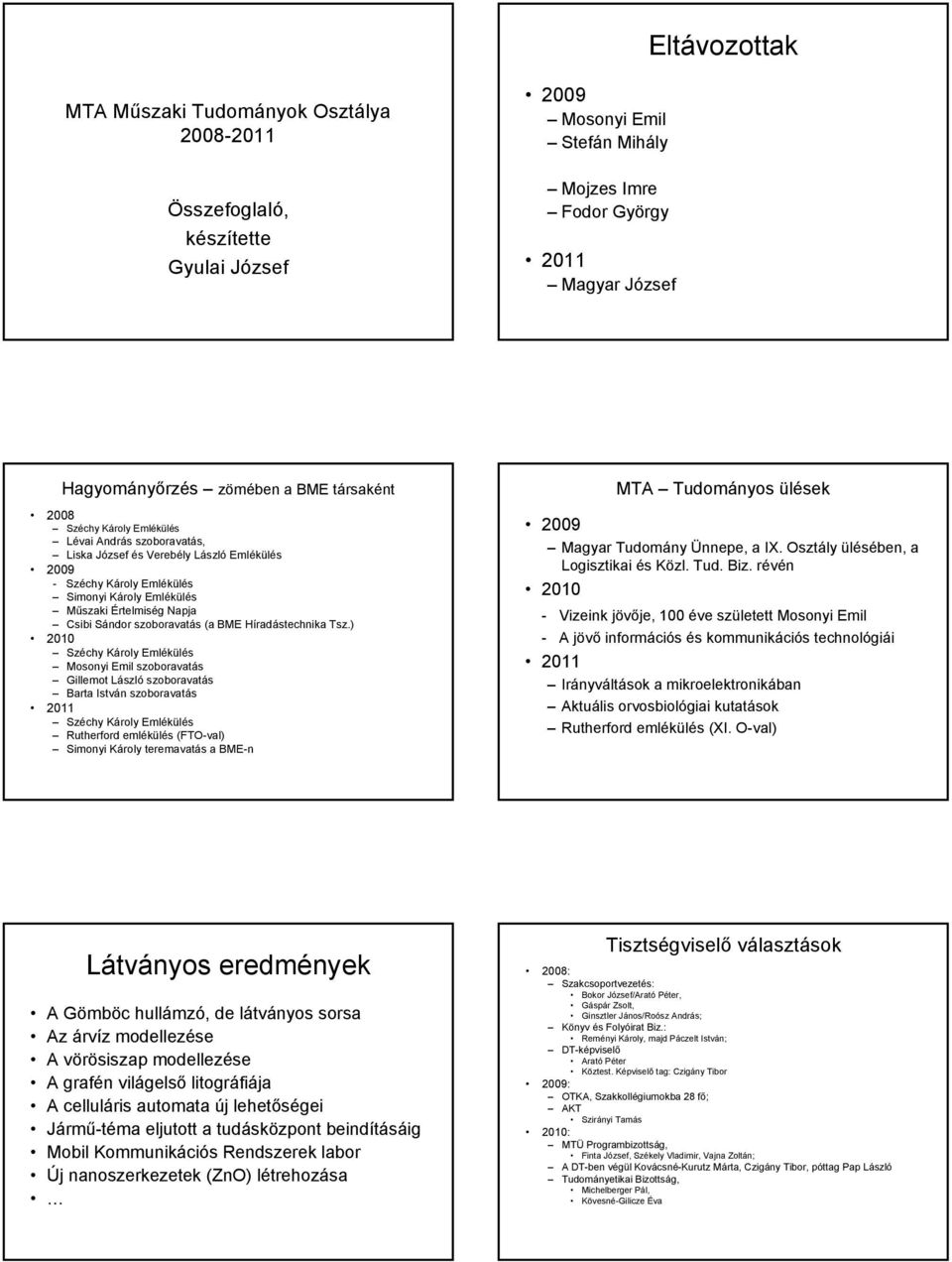 ) Mosonyi Emil szoboravatás Gillemot László szoboravatás Barta István szoboravatás Rutherford emlékülés (FTO-val) Simonyi Károly teremavatás a BME-n MTA Tudományos ülések Magyar Tudomány Ünnepe, a IX.