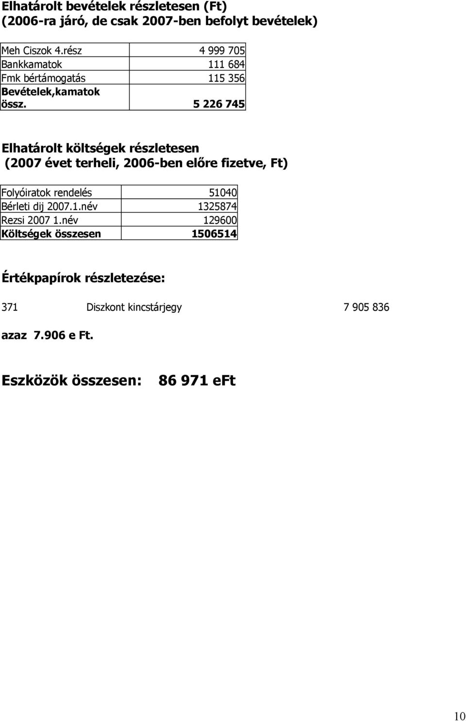 5 226 745 Elhatárolt költségek részletesen (2007 évet terheli, 2006-ben előre fizetve, Ft) Folyóiratok rendelés 51040