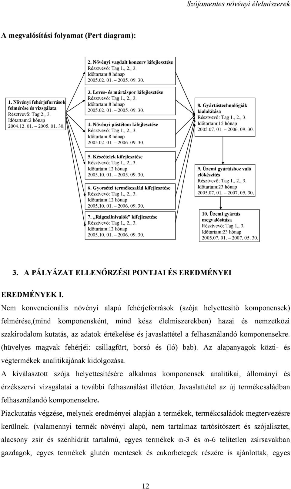 Növényi pástétom kifejlesztése Résztvevő: Tag 1., 2., 3. Időtartam:8 hónap 2005.02. 01. 2006. 09. 30. 8. Gyártástechnológiák kialakítása Résztvevő: Tag 1., 2., 3. Időtartam:15 hónap 2005.07. 01. 2006. 09. 30. 5.