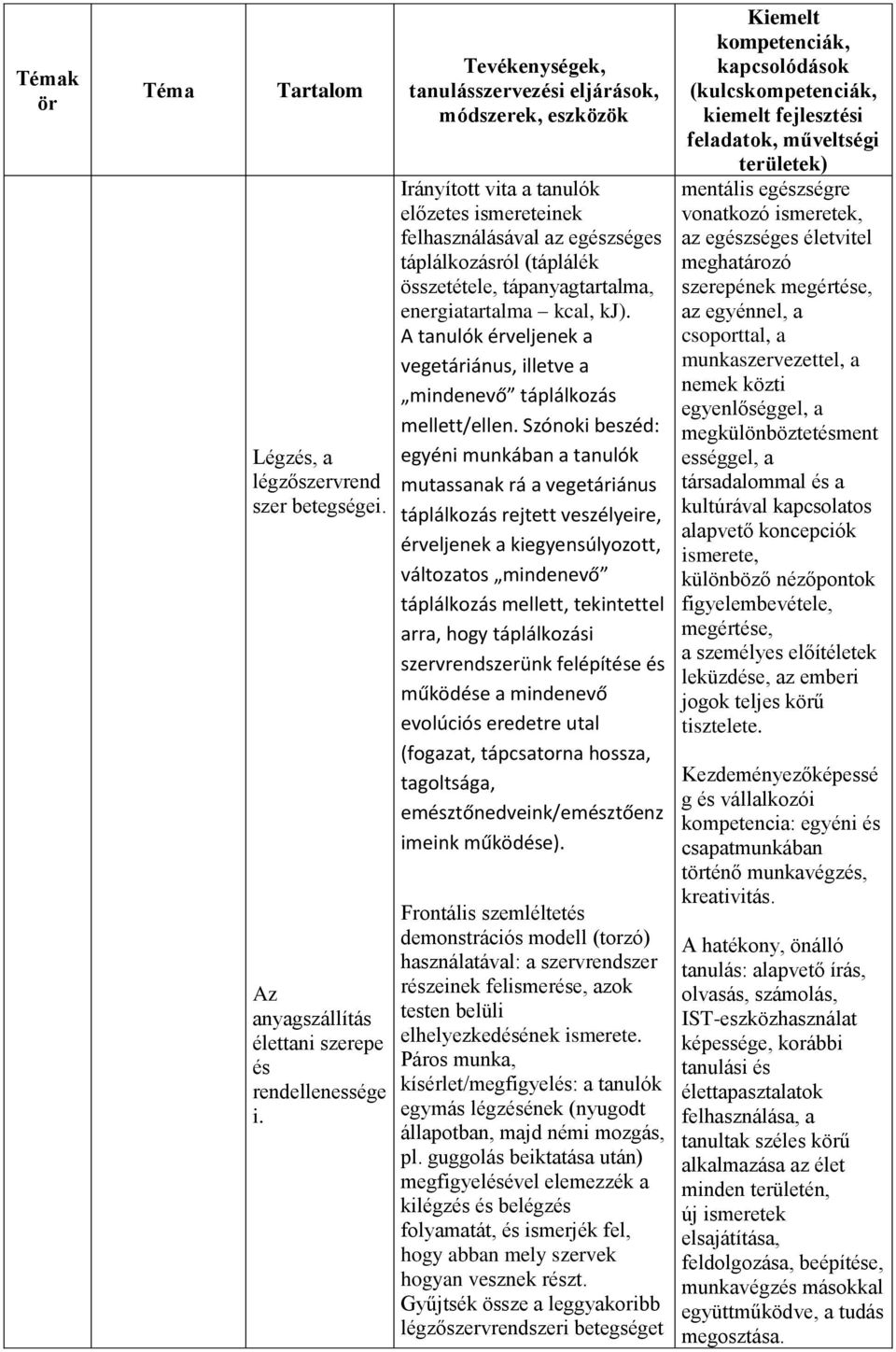 A tanulók érveljenek a vegetáriánus, illetve a mindenevő táplálkozás mellett/ellen.