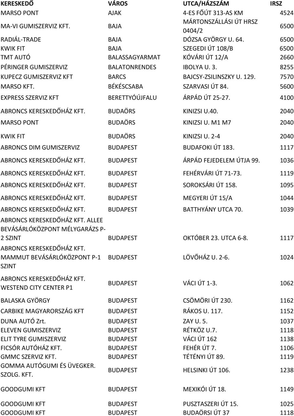 7570 MARSO KFT. BÉKÉSCSABA SZARVASI ÚT 84. 5600 EXPRESS SZERVIZ KFT BERETTYÓÚJFALU ÁRPÁD ÚT 25-27. 4100 ABRONCS KERESKEDŐHÁZ KFT. BUDAÖRS KINIZSI U.40. 2040 MARSO PONT BUDAÖRS KINIZSI U.