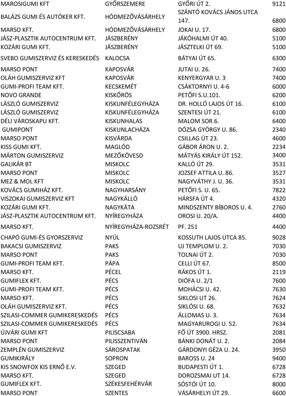 7400 OLÁH GUMISZERVIZ KFT KAPOSVÁR KENYERGYAR U. 3 7400 GUMI-PROFI TEAM KFT. KECSKEMÉT CSÁKTORNYI U. 4-6 6000 NOVO GRANDE KISKŐRÖS PETŐFI S.U.101. 6200 LÁSZLÓ GUMISZERVIZ KISKUNFÉLEGYHÁZA DR.