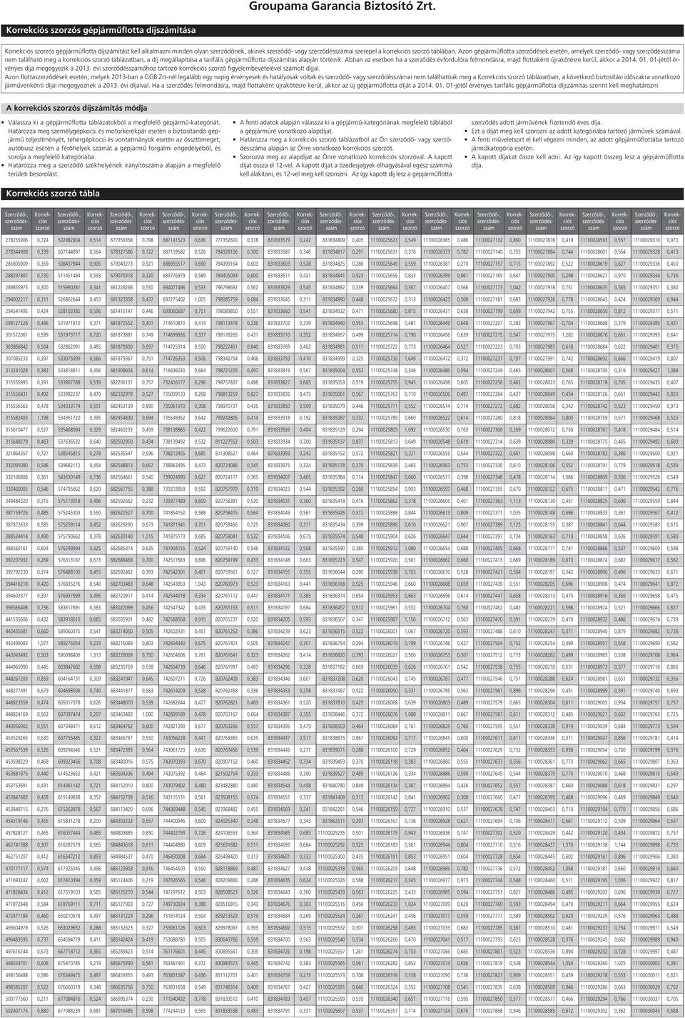 Abban az esetben ha a szerződés évfordulóra felmondásra, majd flottaként újrakötésre kerül, akkor a 2014. 01. 01-jétől érvényes díja megegyezik a 2013.