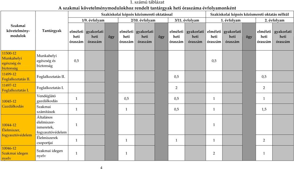 nélkül 1/9. évfolyam 2/