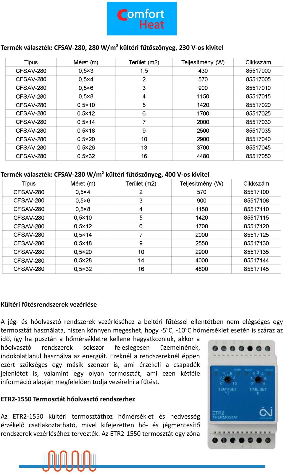 kültéri fűtőszőnyeg, 400 V-os kivitel Típus Méret (m) Terület (m2) Teljesítmény (W) Cikkszám 0,5 4 2 570 85517100 0,5 6 3 900 85517108 0,5 8 4 1150 85517110 0,5 10 5 1420 85517115 0,5 12 6 1700
