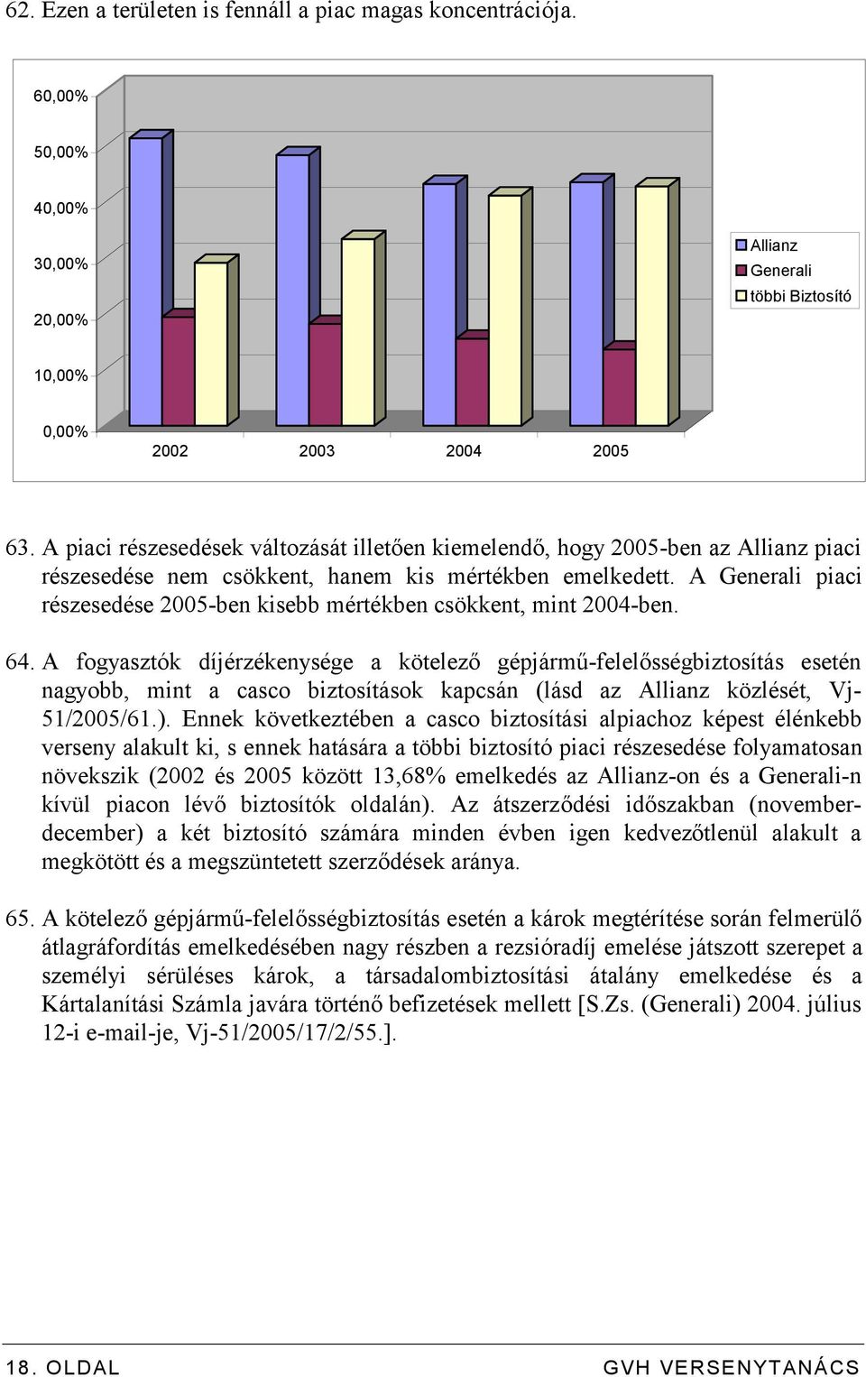 A Generali piaci részesedése 2005-ben kisebb mértékben csökkent, mint 2004-ben. 64.
