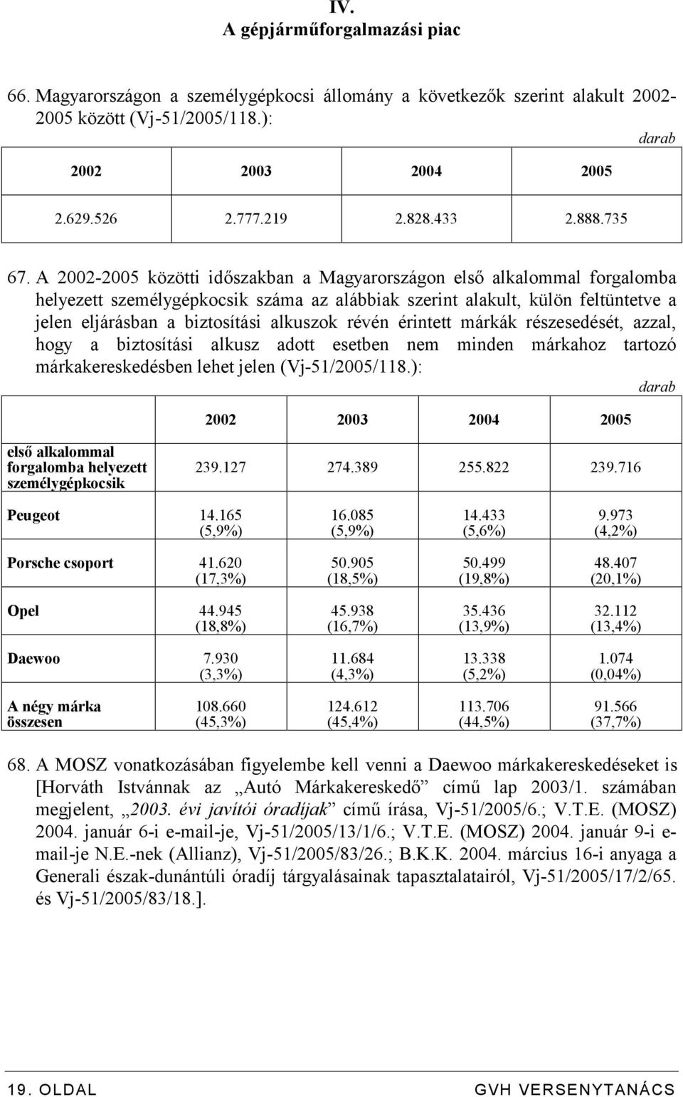 A 2002-2005 közötti időszakban a Magyarországon első alkalommal forgalomba helyezett személygépkocsik száma az alábbiak szerint alakult, külön feltüntetve a jelen eljárásban a biztosítási alkuszok