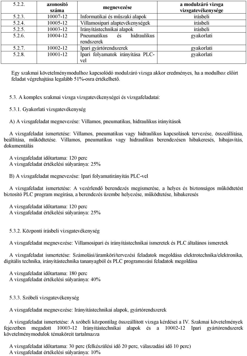 10001-12 Ipari folyamatok irányítása PLCvel gyakorlati Egy szakmai követelménymodulhoz kapcsolódó modulzáró vizsga akkor eredményes, ha a modulhoz előírt feladat végrehajtása legalább 51%-osra