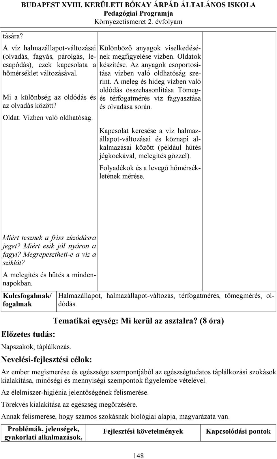 Vízben való oldhatóság. Különböző anyagok viselkedésének megfigyelése vízben. Oldatok készítése. Az anyagok csoportosítása vízben való oldhatóság szerint.