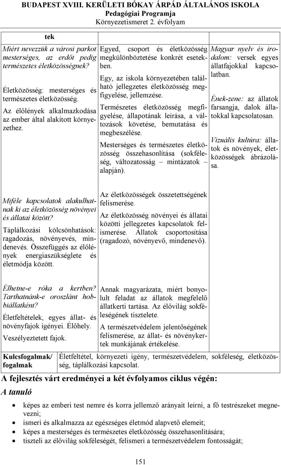 Egy, az iskola környezetében található jellegzetes életközösség megfigyelése, jellemzése. Természetes életközösség megfigyelése, állapotának leírása, a változások követése, bemutatása és megbeszélése.