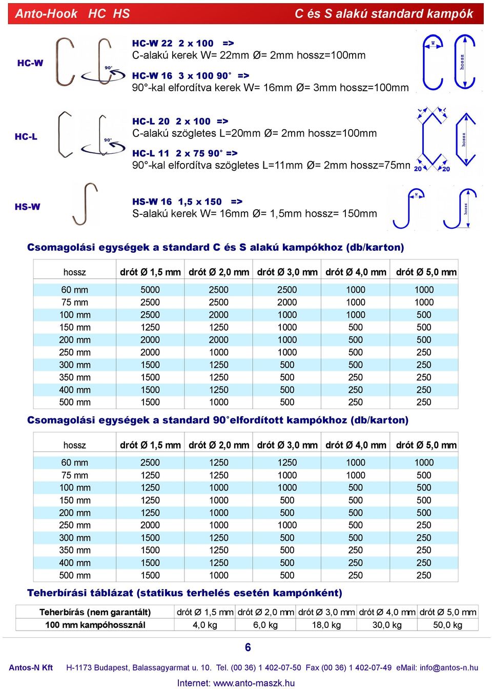 Csomagolási egységek a standard C és S alakú kampókhoz (db/karton) hossz 60 mm 75 mm 100 mm 150 mm 200 mm 250 mm 300 mm 350 mm 400 mm mm drót Ø 1,5 mm drót Ø 2,0 mm drót Ø 3,0 mm drót Ø 4,0 mm drót Ø