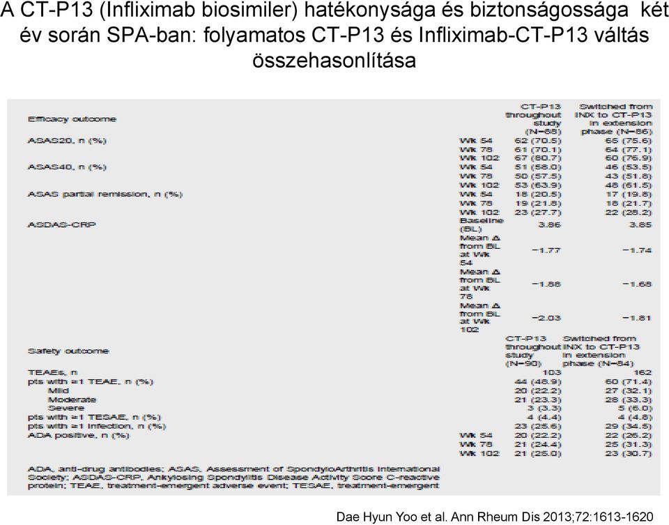 CT-P13 és Infliximab-CT-P13 váltás