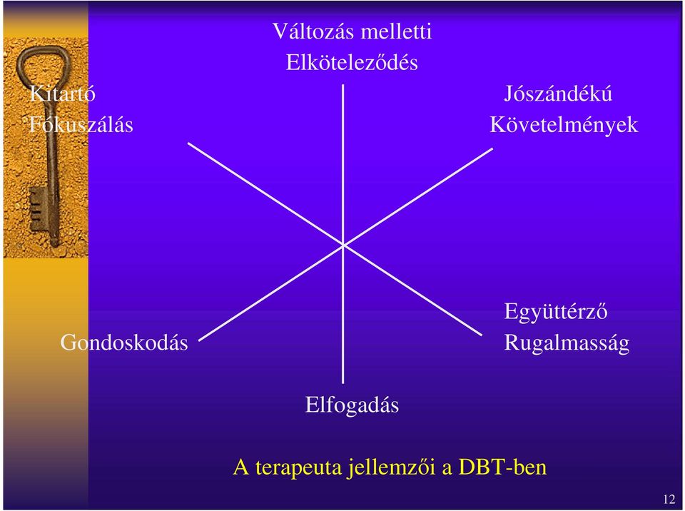 Gondoskodás Együttérző Rugalmasság