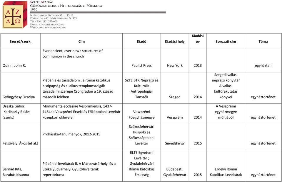 század második felében SZTE BTK Néprajzi és Kulturális Antropológiai Tanszék Szeged 2014 Szegedi vallási néprajzi könyvtár A vallási kultúrakutatás könyvei Dreska Gábor, Karlinszky Balázs Monumenta