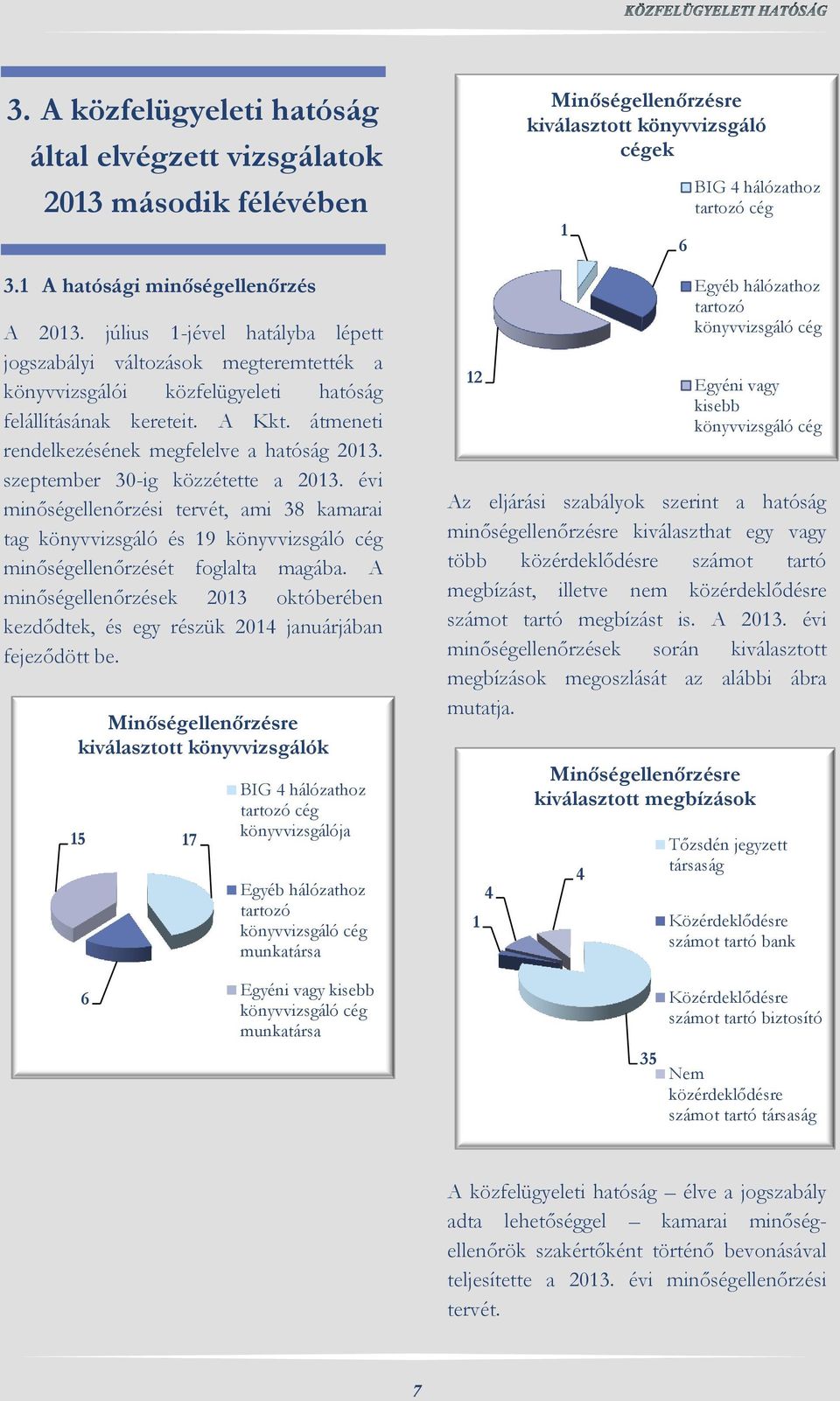 szeptember 30-ig közzétette a 2013. évi minőségellenőrzési tervét, ami 38 kamarai tag könyvvizsgáló és 19 könyvvizsgáló cég minőségellenőrzését foglalta magába.