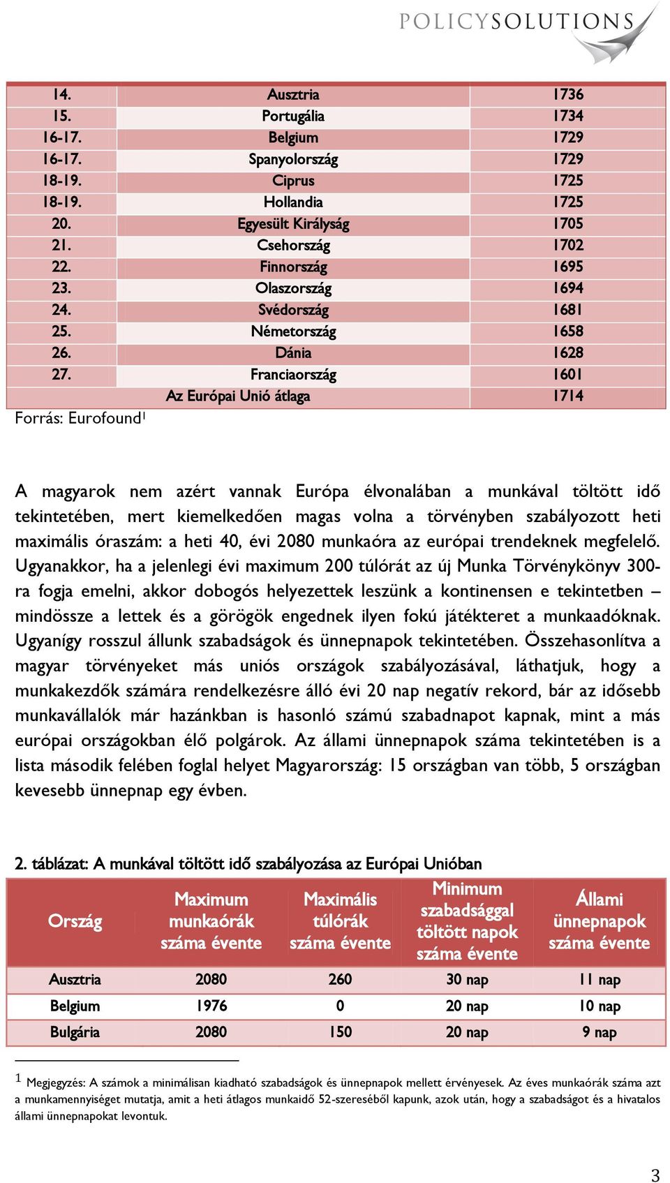 Franciaország 1601 Az Európai Unió átlaga 1714 Forrás: Eurofound 1 A magyarok nem azért vannak Európa élvonalában a munkával töltött idő tekintetében, mert kiemelkedően magas volna a törvényben