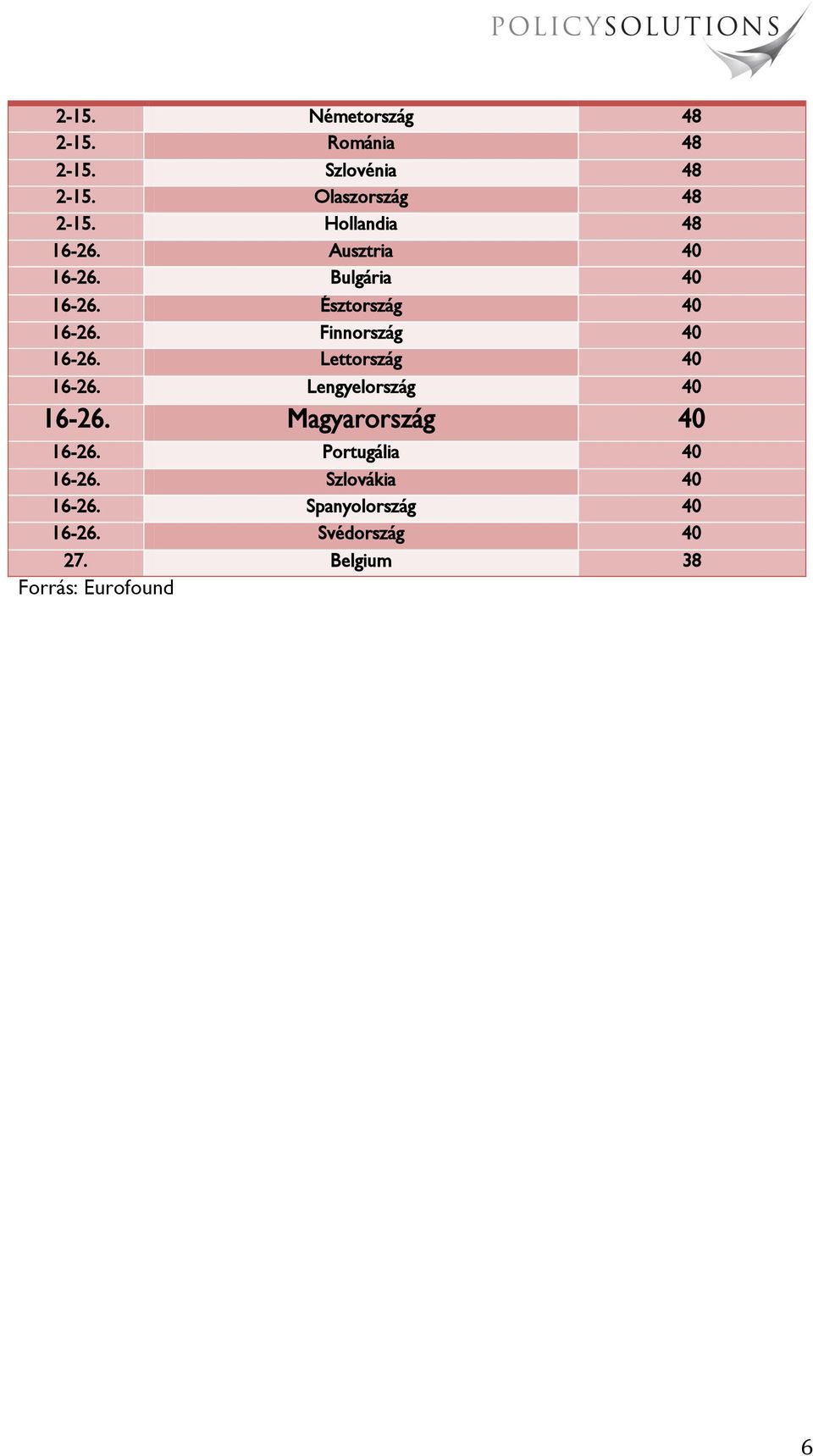 Finnország 40 16-26. Lettország 40 16-26. Lengyelország 40 16-26. Magyarország 40 16-26.