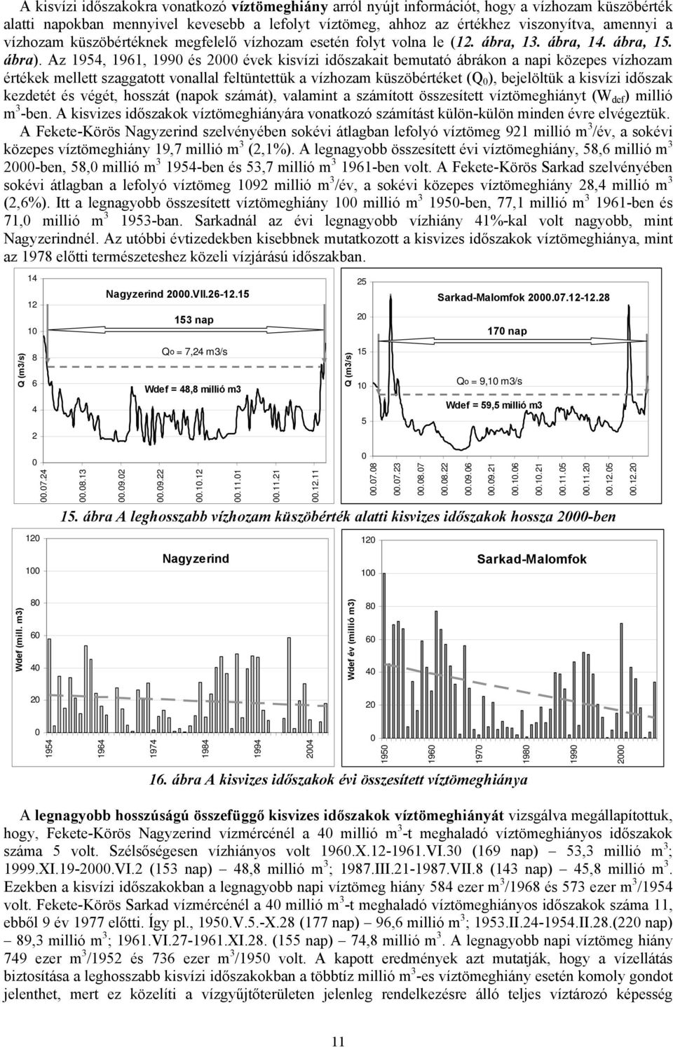 Az 195, 191, 199 és évek kisvízi időszakait bemutató ábrákon a napi közepes vízhozam értékek mellett szaggatott vonallal feltüntettük a vízhozam küszöbértéket (Q ), bejelöltük a kisvízi időszak