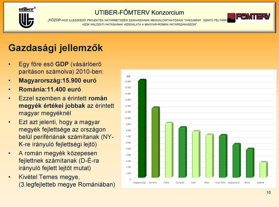 magyar megyék fejlettsége az országon belül perifériának számítanak (NY- K-re irányuló fejlettségi lejtő) A román