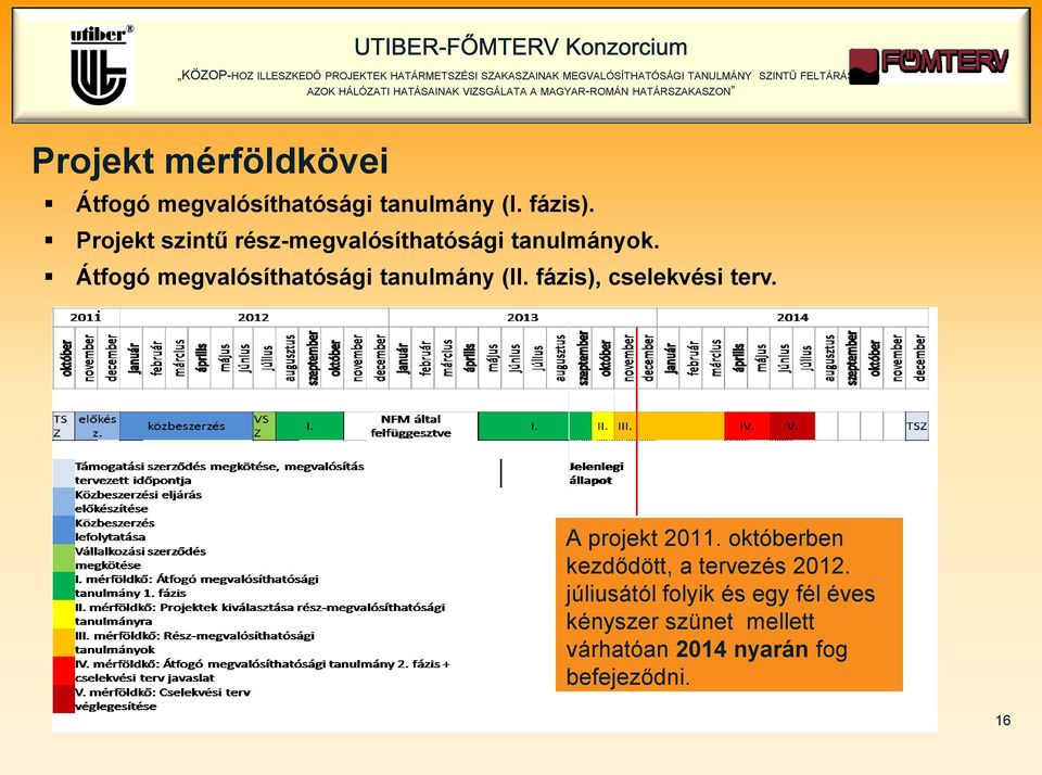 Átfogó megvalósíthatósági tanulmány (II. fázis), cselekvési terv.. A projekt 2011.