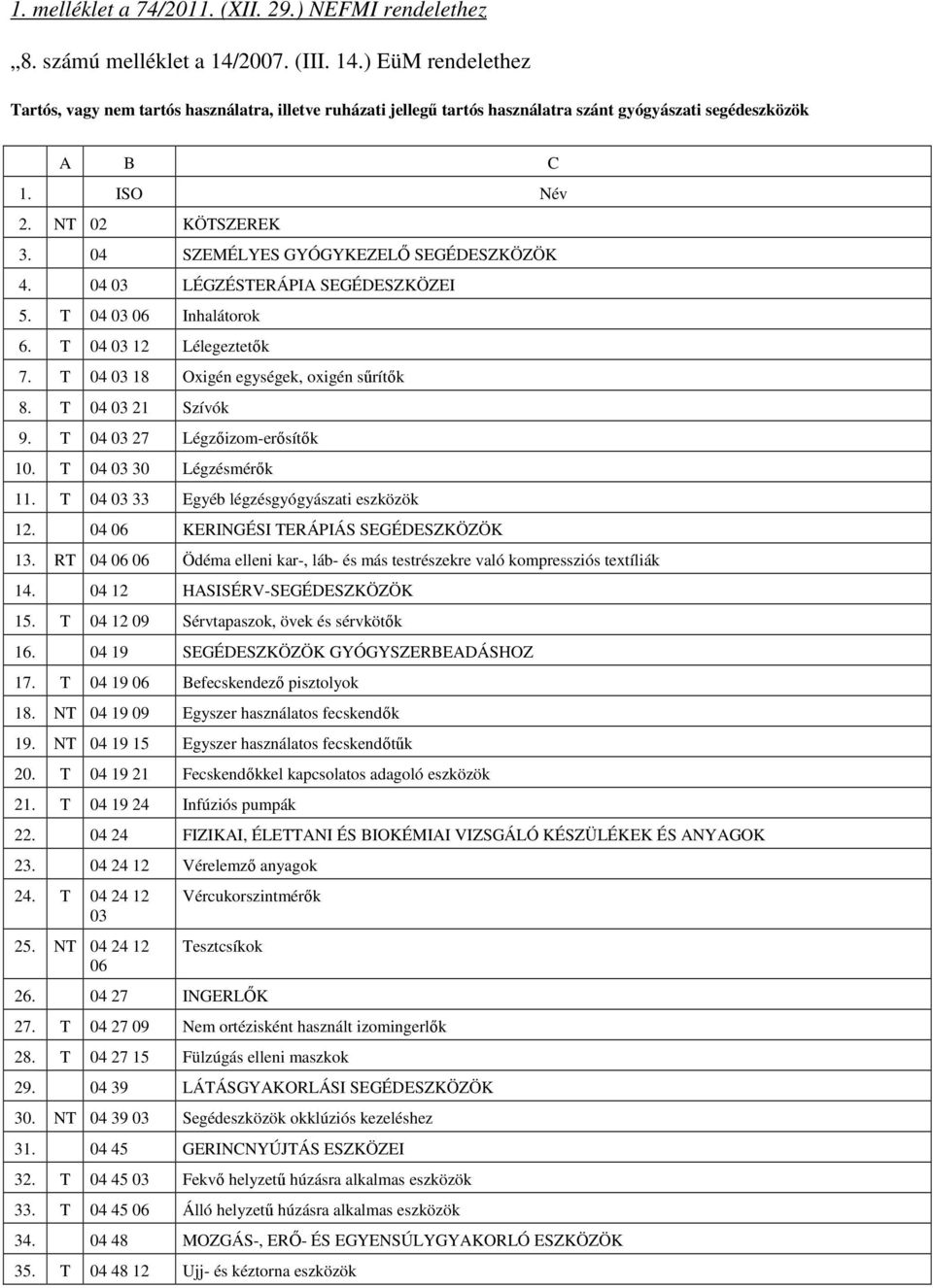 04 SZEMÉLYES GYÓGYKEZELİ SEGÉDESZKÖZÖK 4. 04 LÉGZÉSTERÁPIA SEGÉDESZKÖZEI 5. T 04 Inhalátorok 6. T 04 12 Lélegeztetık 7. T 04 18 Oxigén egységek, oxigén sőrítık 8. T 04 21 Szívók 9.