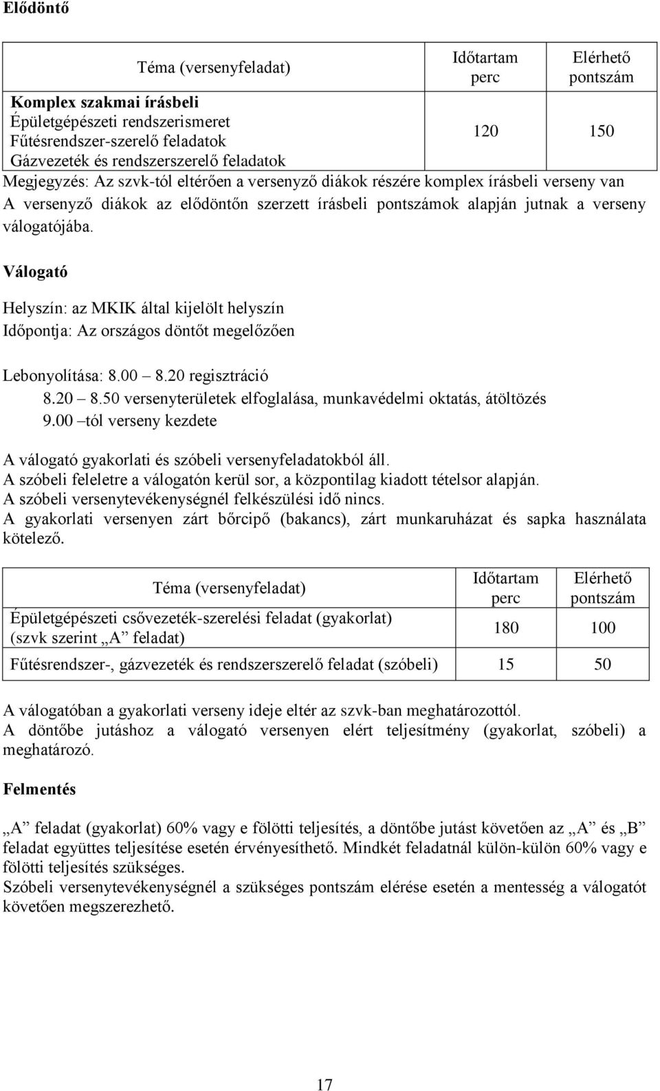 Válogató az MKIK által kijelölt helyszín Időpontja: Az országos döntőt megelőzően Lebonyolítása: 8.00 8.20 regisztráció 8.20 8.50 versenyterületek elfoglalása, munkavédelmi oktatás, átöltözés 9.