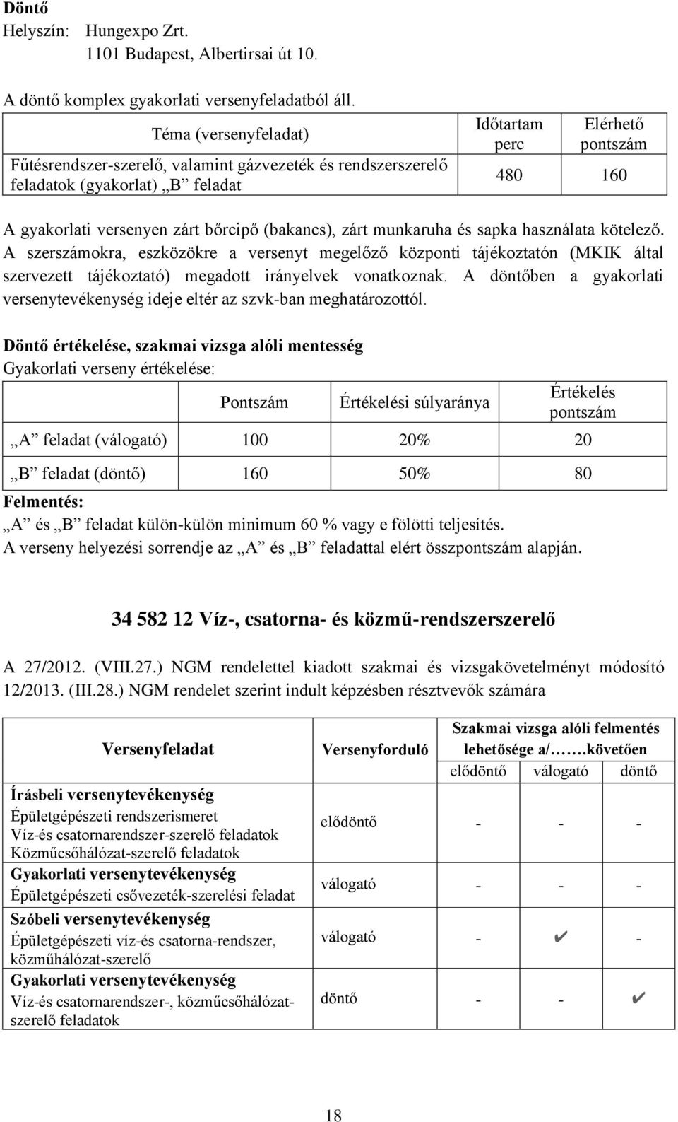 A szerszámokra, eszközökre a versenyt megelőző központi tájékoztatón (MKIK által szervezett tájékoztató) megadott irányelvek vonatkoznak.