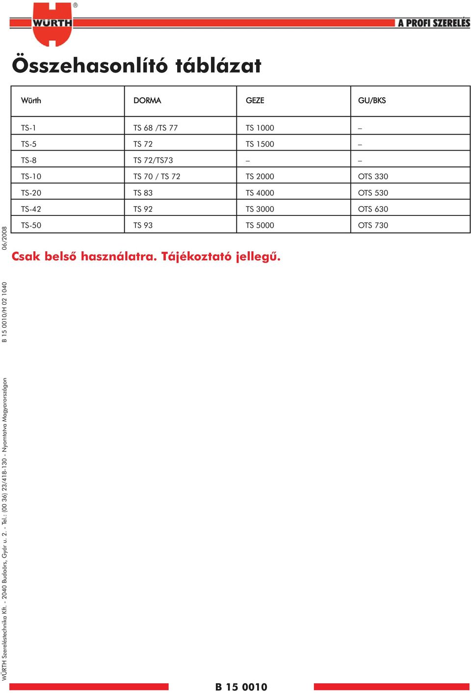 WÜRTH Szereléstechnika Kft. - 2040 Budaörs, Gyár u. 2. - Tel.