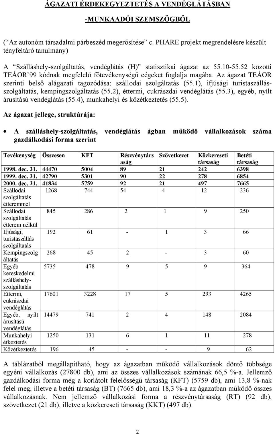 Az ágazat TEÁOR szerinti belső alágazati tagozódása: szállodai (55.1), ifjúsági turistaszállás, kemping (55.2), éttermi, cukrászdai (55.3), egyéb, nyílt árusítású (55.