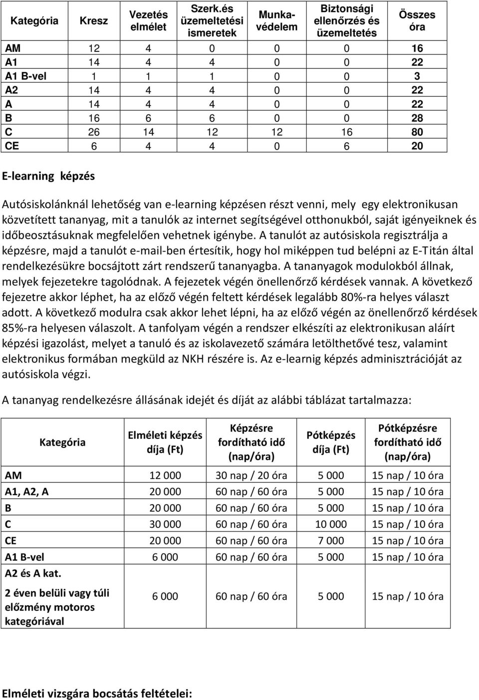 12 12 16 80 CE 6 4 4 0 6 20 E-learning képzés Autósiskolánknál lehetőség van e-learning képzésen részt venni, mely egy elektronikusan közvetített tananyag, mit a tanulók az internet segítségével