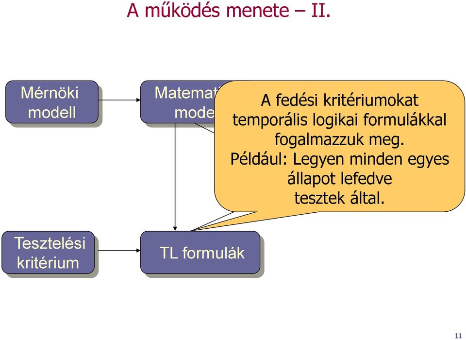 kritériumokat modell temporális logikai formulákkal