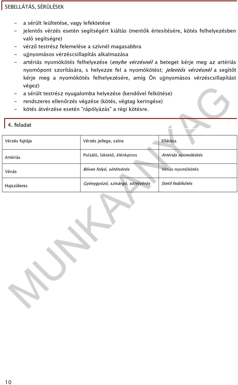 segítőt kérje meg a nyomókötés felhelyezésére, amíg Ön ujjnyomásos vérzéscsillapítást végez) - a sérült testrész nyugalomba helyezése (kendővel felkötése) - rendszeres ellenőrzés végzése (kötés,