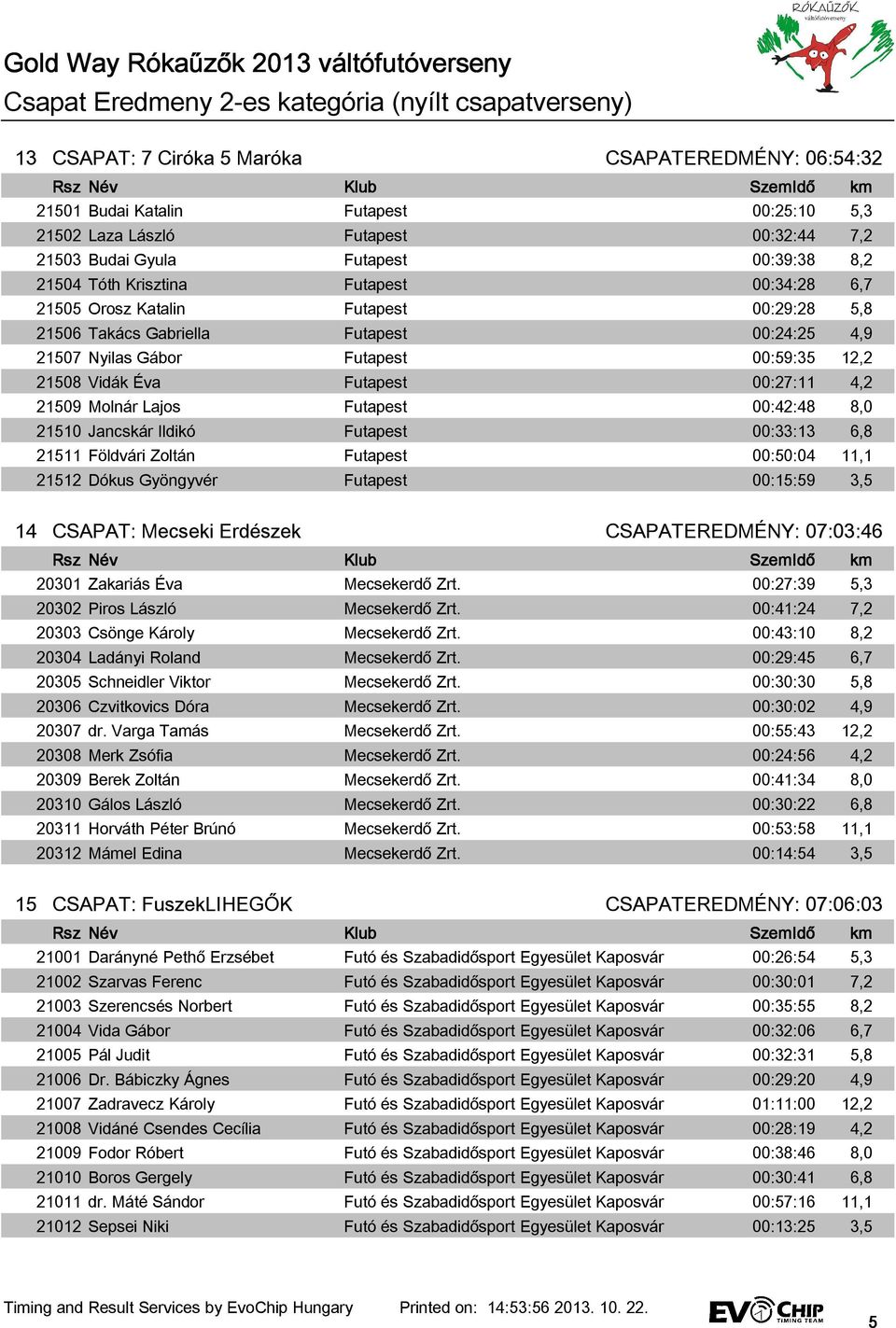 Gold Way Rókaűzők 2013 váltófutóverseny Csapat Eredmeny 0-ás kategória  (Középiskolai csapatok) - PDF Ingyenes letöltés