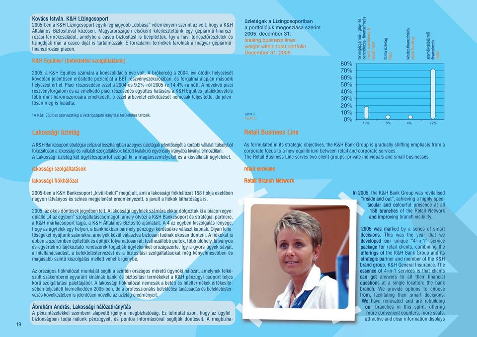 E forradalmi termékek tarolnak a magyar gépjárműfinanszírozási piacon. K&H Equities 2 (befektetési szolgáltatások) 2005. a K&H Equities számára a konszolidáció éve volt. A brókercég a 2004.