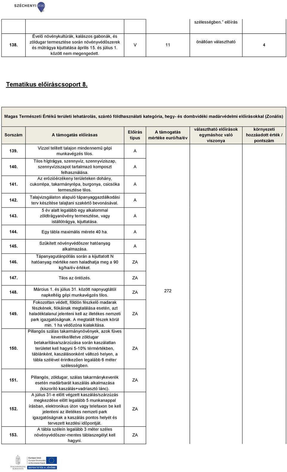 . z erózióérzékeny területeken dohány, cukorrépa, takarmányrépa, burgonya, csicsóka termesztése tilos. 2. Talajvizsgálaton alapuló tápanyaggazdálkodási terv készítése talajtani szakértő bevonásával.