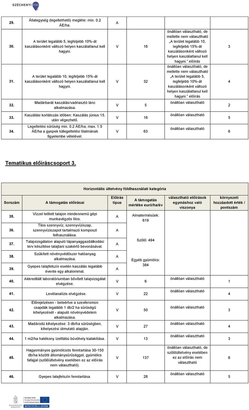 Madárbarát kaszálás/vadriasztó lánc V 6 V 32 V, de  előírás, de terület legalább, legfeljebb 0%-át kaszálásonként változó helyen kaszálatlanul kell hagyni. előírás 3 2 33.