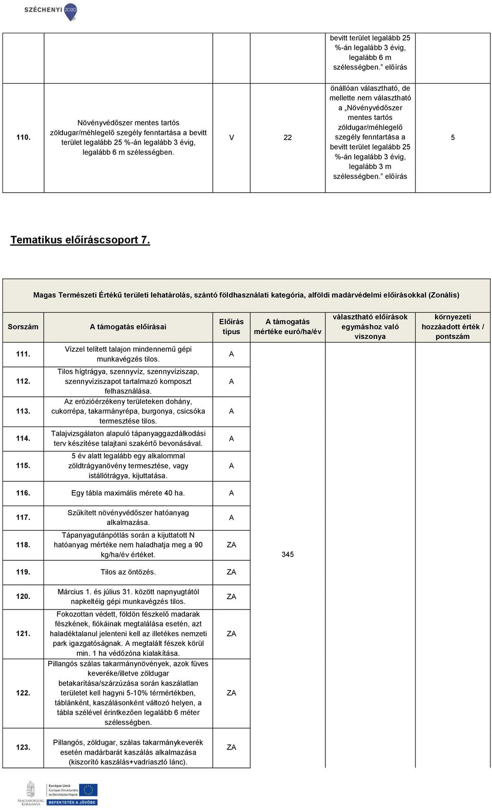 z erózióérzékeny területeken dohány, cukorrépa, takarmányrépa, burgonya, csicsóka termesztése tilos.. Talajvizsgálaton alapuló tápanyaggazdálkodási terv készítése talajtani szakértő bevonásával.